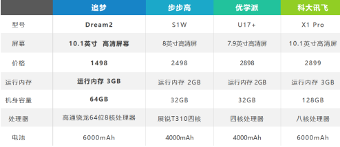 追夢學(xué)習(xí)機，只有IT直男爸爸才懂的高品質(zhì)