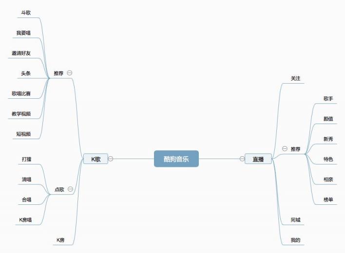 抄襲罵戰(zhàn)一地雞毛，酷狗和網(wǎng)易云到底誰更“好聽”？