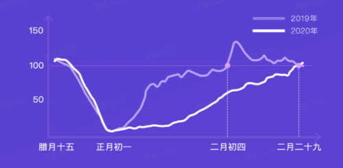 G7大數(shù)據(jù)丨G7公路貨運指數(shù)2020年度報告發(fā)布！