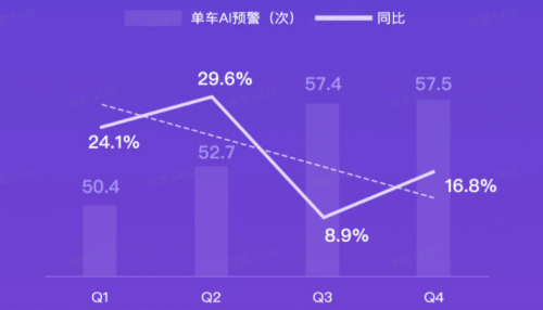 G7大數(shù)據(jù)丨G7公路貨運指數(shù)2020年度報告發(fā)布！