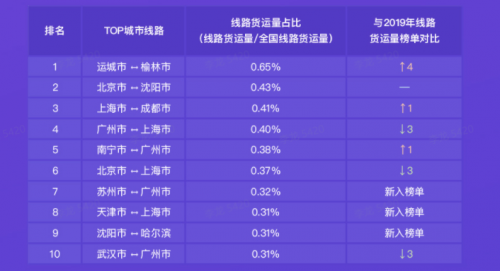 G7大數(shù)據(jù)丨G7公路貨運指數(shù)2020年度報告發(fā)布！