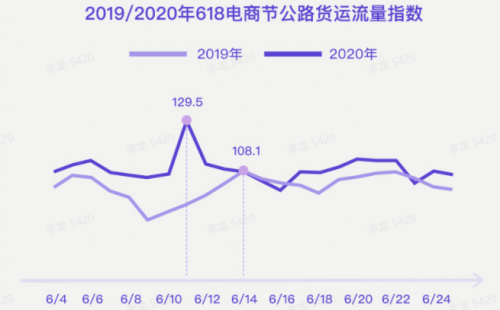 G7大數(shù)據(jù)丨G7公路貨運指數(shù)2020年度報告發(fā)布！