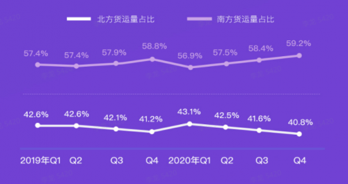 G7大數(shù)據(jù)丨G7公路貨運指數(shù)2020年度報告發(fā)布！