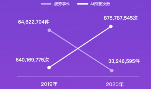 G7大數(shù)據(jù)丨G7公路貨運指數(shù)2020年度報告發(fā)布！