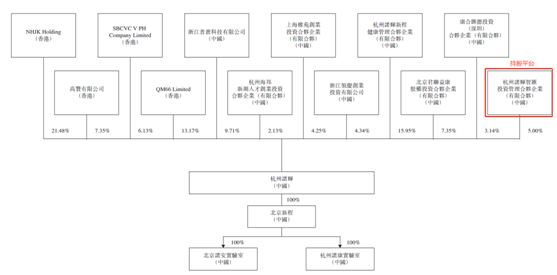 老虎證券ESOP: 上市首日漲超200%！牛年第一股如何成就億萬富翁