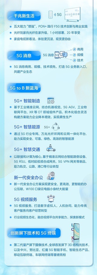 為行業(yè)注入5G之心：中興通訊亮相2021MWC上海展