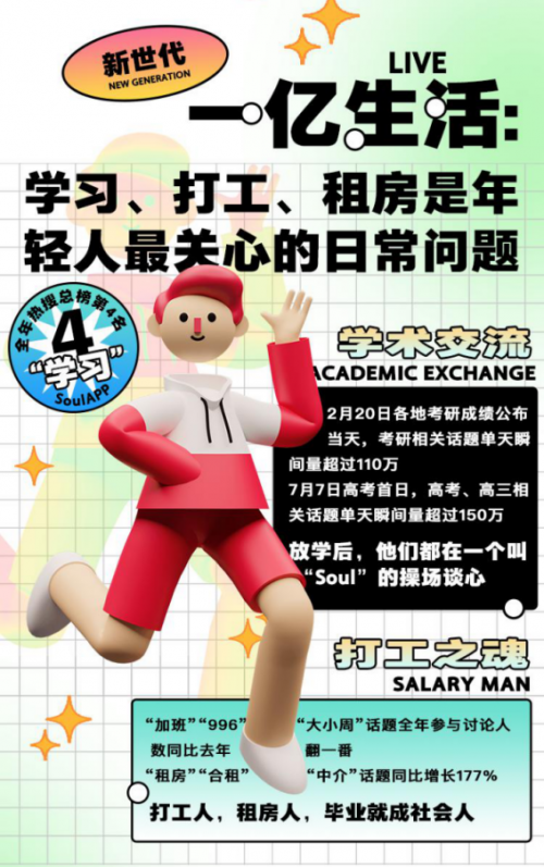 SoulAPP發(fā)布年度新世代社交趨勢洞察，成為新興社交APP