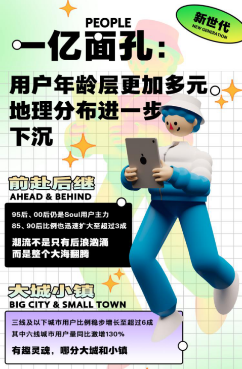 SoulAPP發(fā)布年度新世代社交趨勢洞察，成為新興社交APP