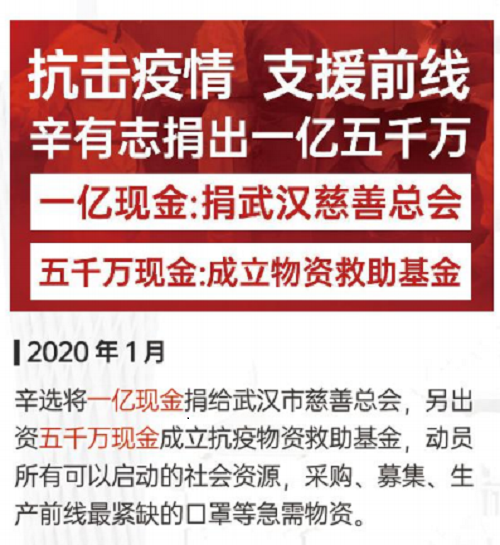 不斷創(chuàng)新與發(fā)展企業(yè)社會責任的邊界 辛選辛有志的公益版圖有新章