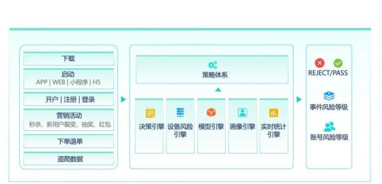 潮”不可擋 數(shù)美科技護航金融行業(yè)數(shù)字化轉(zhuǎn)型