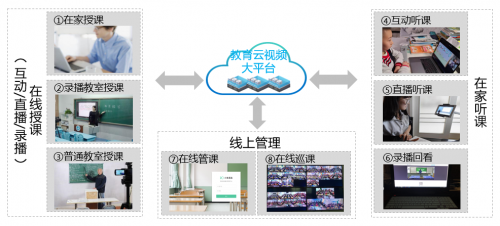 小魚易連在線互動課堂助高?！霸崎_學”