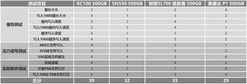 如何選購(gòu)高性價(jià)比固態(tài)硬盤？鎧俠RC10穩(wěn)定表現(xiàn)給人驚喜