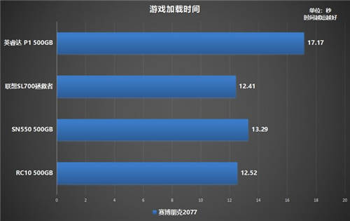 如何選購(gòu)高性價(jià)比固態(tài)硬盤？鎧俠RC10穩(wěn)定表現(xiàn)給人驚喜