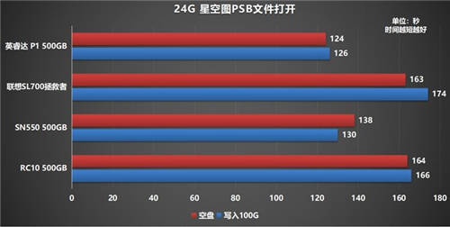 如何選購(gòu)高性價(jià)比固態(tài)硬盤？鎧俠RC10穩(wěn)定表現(xiàn)給人驚喜