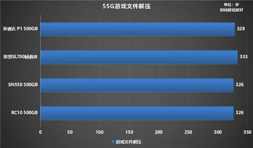 如何選購(gòu)高性價(jià)比固態(tài)硬盤？鎧俠RC10穩(wěn)定表現(xiàn)給人驚喜