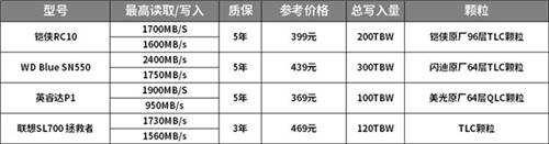 如何選購(gòu)高性價(jià)比固態(tài)硬盤？鎧俠RC10穩(wěn)定表現(xiàn)給人驚喜