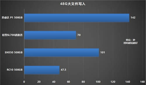 如何選購(gòu)高性價(jià)比固態(tài)硬盤？鎧俠RC10穩(wěn)定表現(xiàn)給人驚喜