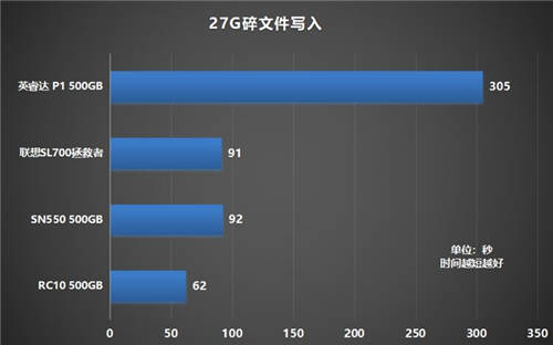 如何選購(gòu)高性價(jià)比固態(tài)硬盤？鎧俠RC10穩(wěn)定表現(xiàn)給人驚喜