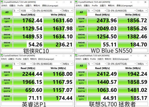 如何選購(gòu)高性價(jià)比固態(tài)硬盤？鎧俠RC10穩(wěn)定表現(xiàn)給人驚喜