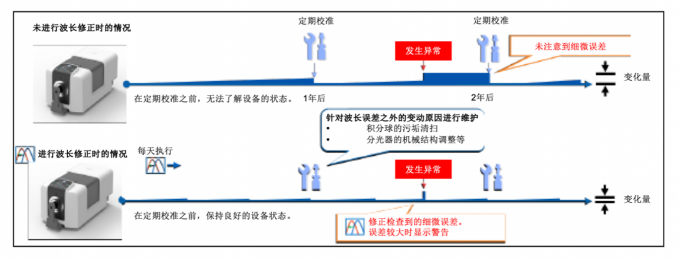 助力全球化數(shù)字溝通 柯尼卡美能達(dá)CM-36dG系列正式發(fā)售