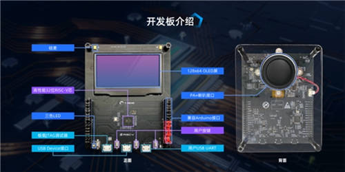 阿里云天池×平頭哥芯片開放社區(qū)“RISC-V應用創(chuàng)新大賽”正式開賽！