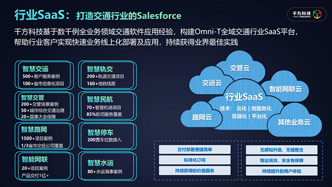 千方科技引領(lǐng)交通行業(yè)“上云用數(shù)賦智”，帶動更多企業(yè)深耕行業(yè)“數(shù)字沃土”