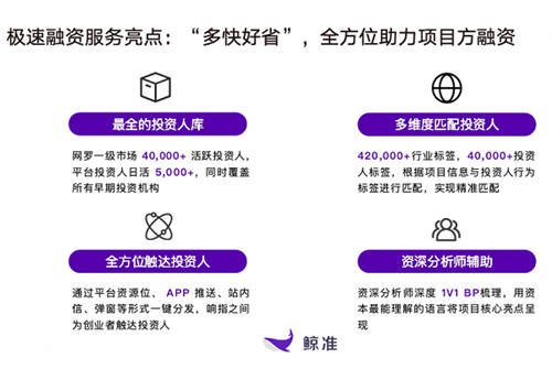 鯨準極速融資全面升級，助力中小企業(yè)精準高效對接投資人