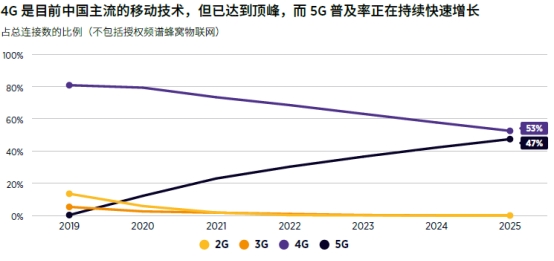 2021 MWC上海｜共執(zhí)牛耳，2021亞洲移動(dòng)大獎(jiǎng)盛大揭幕