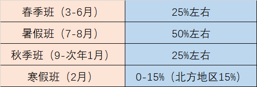 教培機構招生熱 4個技巧帶你玩轉春招！