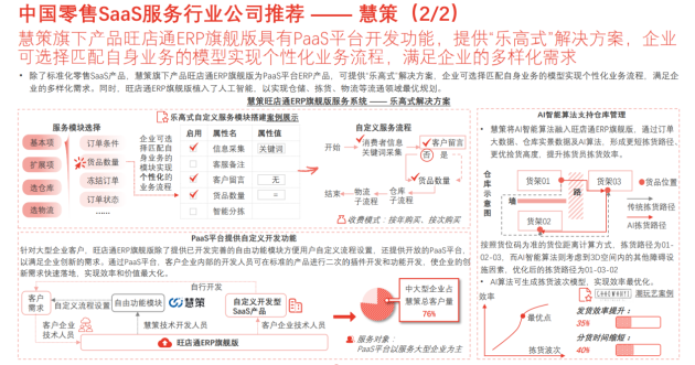 零售SaaS迎來風(fēng)口 慧策助力零售智能化升級(jí)