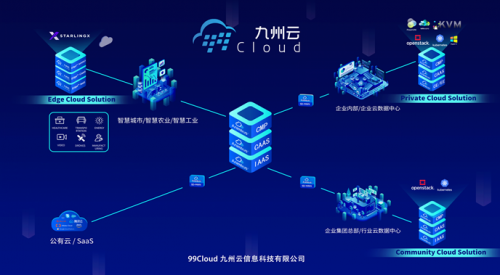 “犇”向5G，九州云驚艷亮相MWC21上海