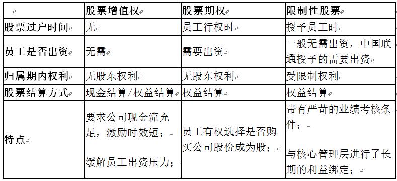 老虎證券ESOP：股價走勢感人，三大運營商35億股股權激勵或許只是“黃粱一夢”？