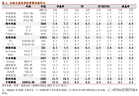 老虎證券ESOP：股價走勢感人，三大運營商35億股股權激勵或許只是“黃粱一夢”？