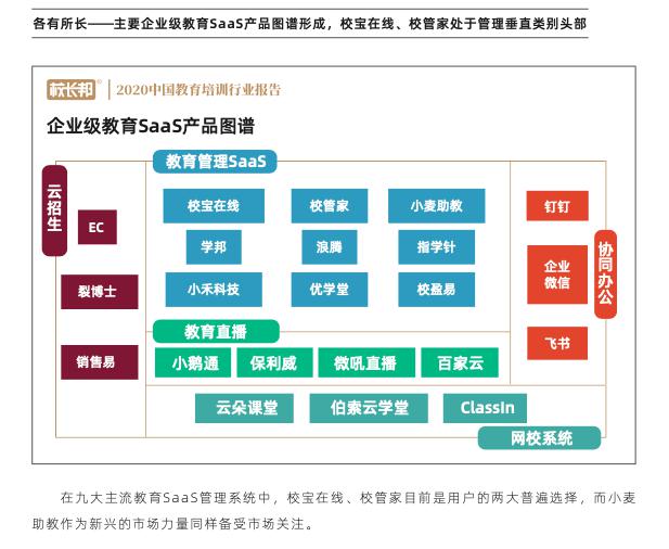 校寶在線、校管家、小麥助教三大教育SaaS平臺(tái)評(píng)測(cè)：誰(shuí)的產(chǎn)品最有競(jìng)爭(zhēng)力？