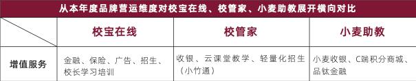 校寶在線、校管家、小麥助教三大教育SaaS平臺(tái)評(píng)測(cè)：誰(shuí)的產(chǎn)品最有競(jìng)爭(zhēng)力？