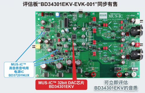 ROHM首個(gè)高端系列“MUS-IC”中的DAC芯片開(kāi)始全面銷售