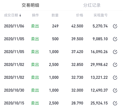 老虎證券「虎友說(shuō)」：左手新能源，右手能源玉米，27歲的他幾次踩準(zhǔn)“黃金坑”