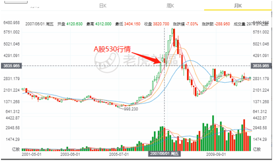 老虎證券：提高印花稅稅率，對港股潛在影響有多大？