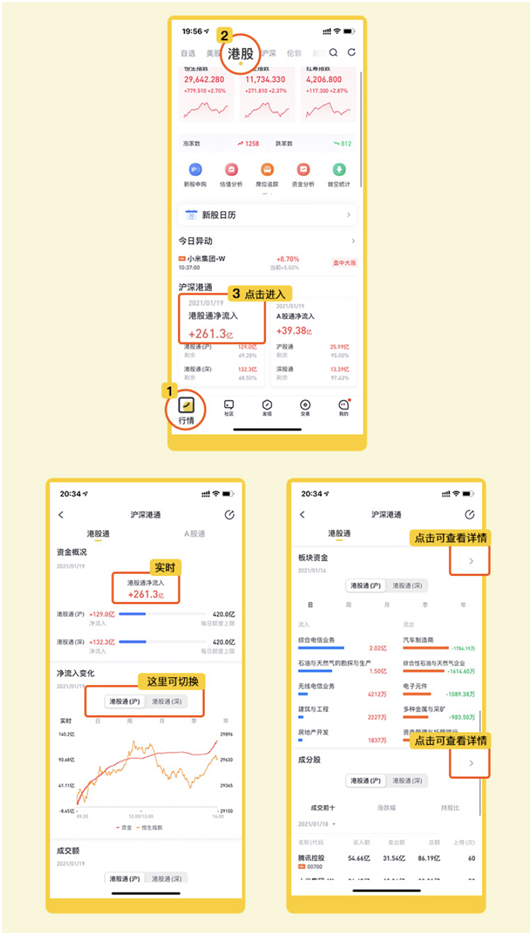 老虎證券：提高印花稅稅率，對港股潛在影響有多大？