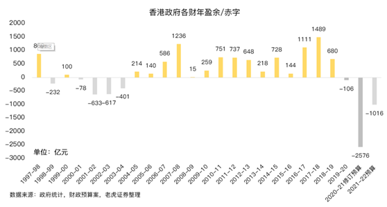 老虎證券：提高印花稅稅率，對港股潛在影響有多大？