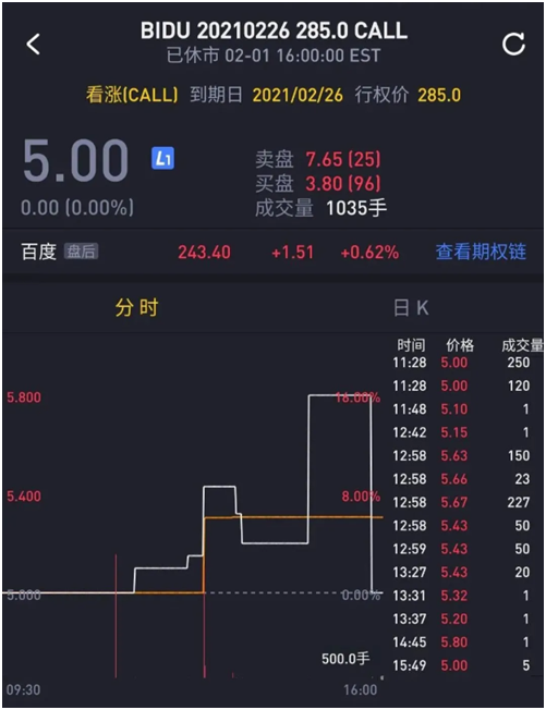 老虎證券期權(quán)分析再添新功能——期權(quán)異動(dòng)幫你第一時(shí)間捕捉投資機(jī)會(huì)