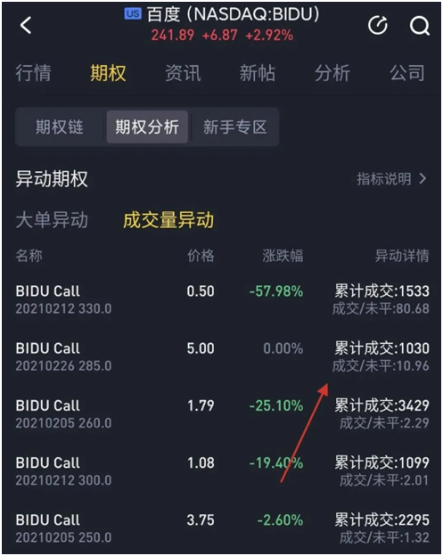 老虎證券期權(quán)分析再添新功能——期權(quán)異動(dòng)幫你第一時(shí)間捕捉投資機(jī)會(huì)