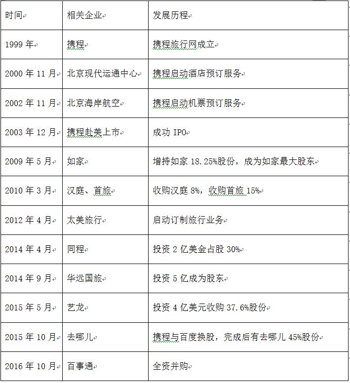 老虎證券ESOP：股價(jià)疲軟，股權(quán)激勵(lì)被迫頻繁調(diào)整，二次上市能拯救攜程嗎？