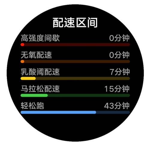 堅持跑步卻沒有效果？戴上HUAWEI WATCH GT 2 Pro，助你輕松達標