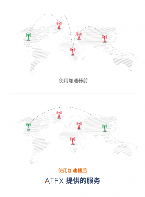 科技創(chuàng)新引領(lǐng)行業(yè)進步，ATFX攜會員中心2.0再出發(fā)