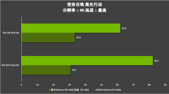 耕升芯寵入門必備，RTX 3060 正式解禁