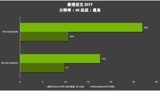 耕升芯寵入門必備，RTX 3060 正式解禁