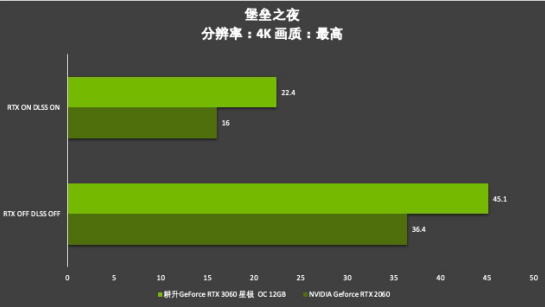 耕升芯寵入門必備，RTX 3060 正式解禁