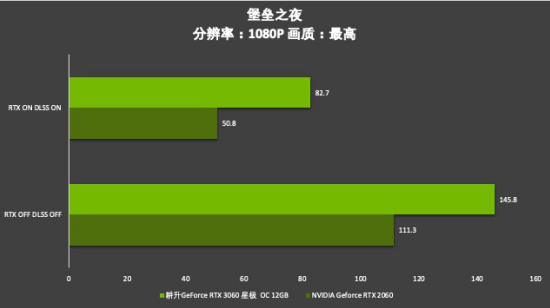 耕升芯寵入門必備，RTX 3060 正式解禁