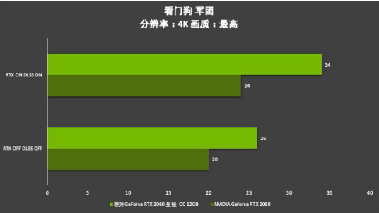 耕升芯寵入門必備，RTX 3060 正式解禁